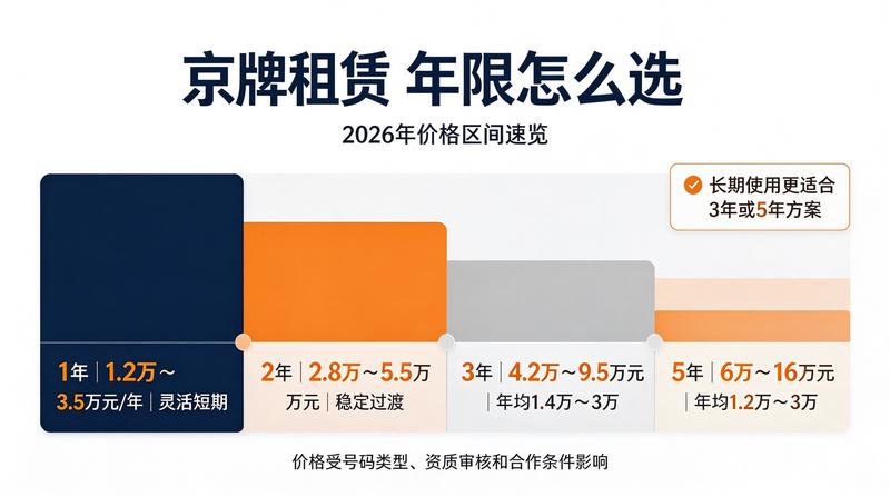 闲置京牌租赁合同范本